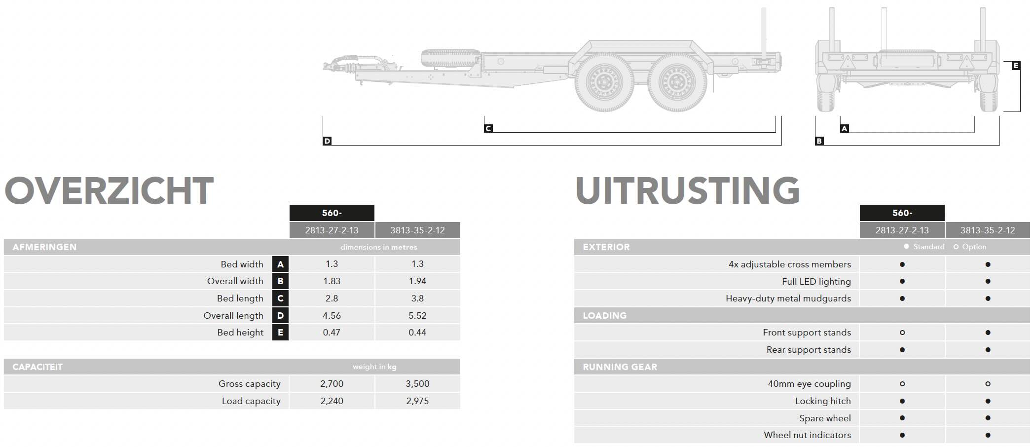 Chassis Plant